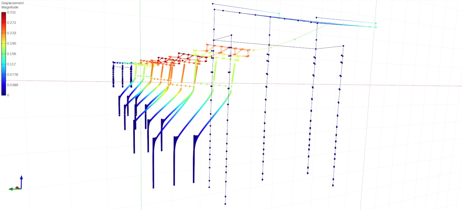 Perspective view of the STKO bridge model displacement response