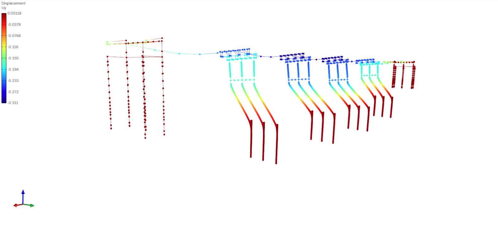 STKO bridge model coloured by the transverse Uy displacement component