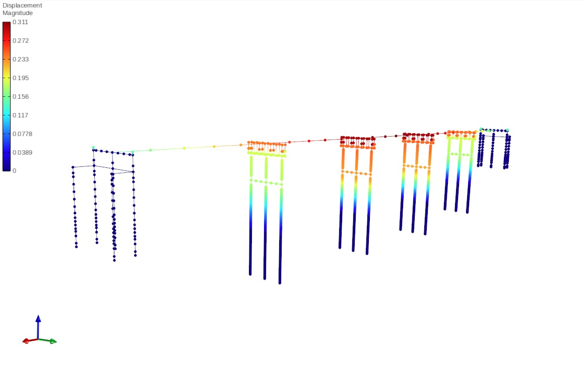 STKO bridge structural model coloured by displacement magnitude