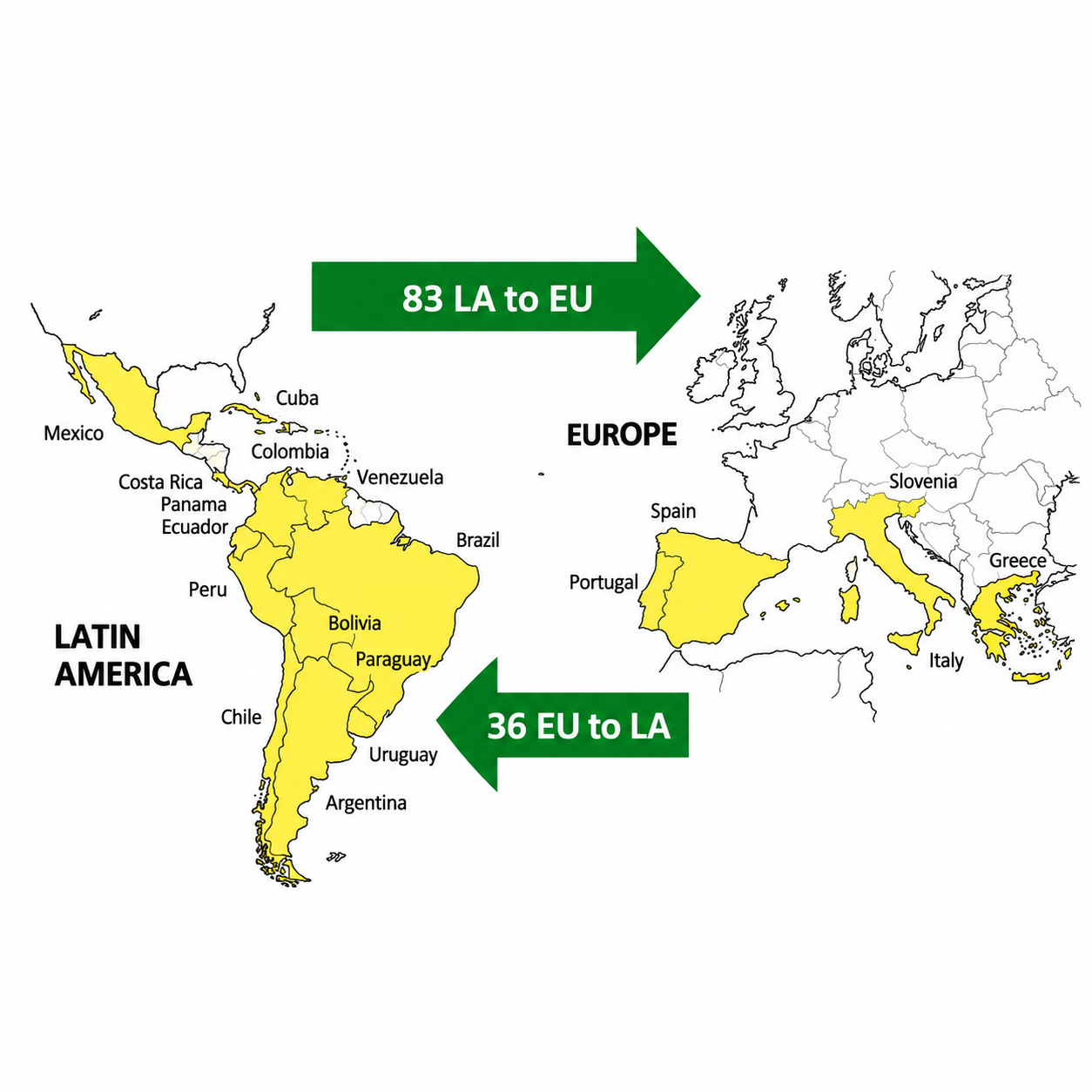 International academic collaboration