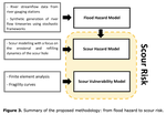 FLOOD RESILIENCE (FONDECYT de iniciación, Reference project number: 11240171)